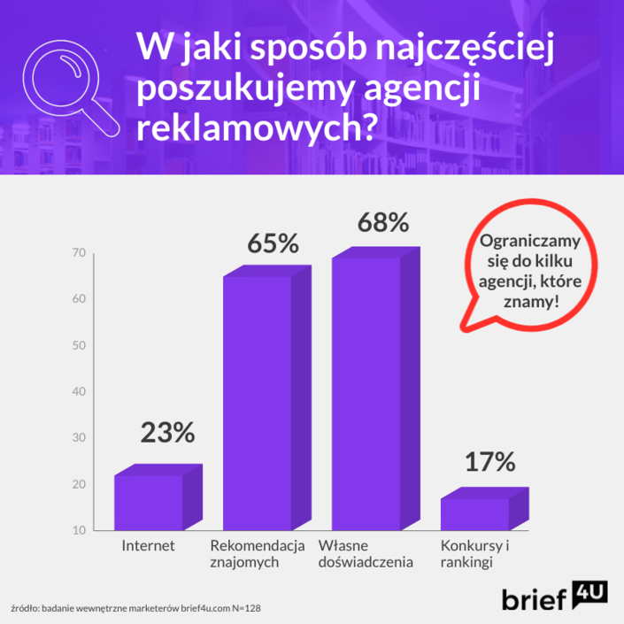 infografika_zrodlo_badanie_wewnetrzne_marketerow_brief4u_com.png